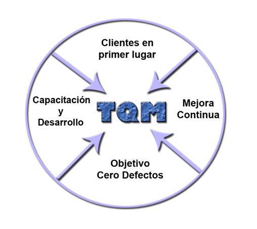 Administración de la cadena de valor: estrategias funcionales para lograr una ventaja competitiva