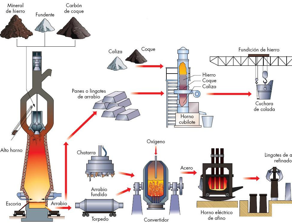 PAUTAS PARA ELABORAR EL PROYECTO TECNOLÓGICO