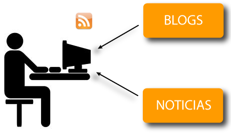 El formato RSS y la sindicación de contenidos.