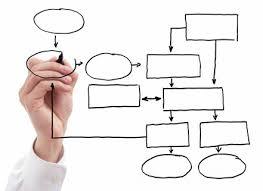 Understanding Process and Process Redesign Steven Stanton