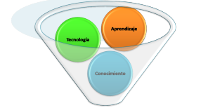 ENTORNOS PERSONALES DE APRENDIZAJE: CLAVES PARA EL ECOSISTEMA EDUCATIVO EN RED.