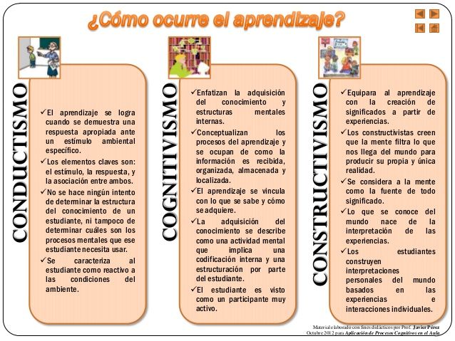 Aprendizaje y mediación pedagógica con tecnologíás digitales