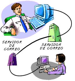 Naturaleza ,Condiciones y Finalidad de la Comunicación.