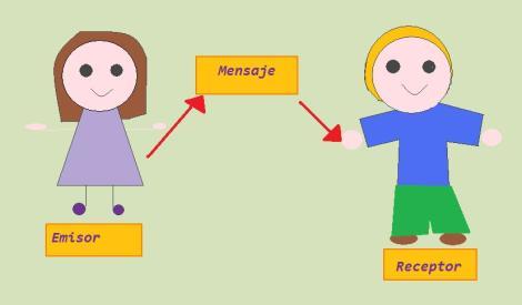 RSS: Objetivo: desarrollar habilidades en las que cada persona o estudiante tendra una mayor comprención sobre tecnologia,internet y pagi...