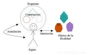 Como aprende la gente cerebro, mente, experiencia y escuela