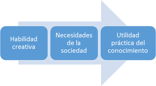 Gestión del Conocimiento en el Mundo Contemporáneo