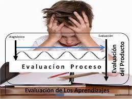 MODELO DE EVALUACIÓN ORIENTADA EN LOS OBJETIVOS(Ralph Tyler - 1950)