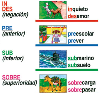 Contenido seleccionado: Aspectos morfológicos de la Lengua