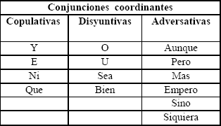Contenido seleccionado: Aspectos morfológicos de la Lengua