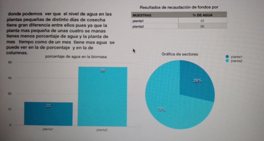 contenido de agua en la biomasa