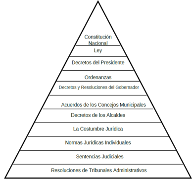EL ORDENAMIENTO JURÍDICO Y EL ESTADO SOCIAL DE DERECHO