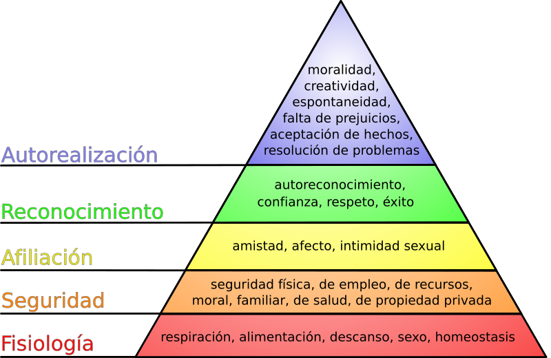 PSiCOLOGIA HUMANISTA "Tercera Fuerza"