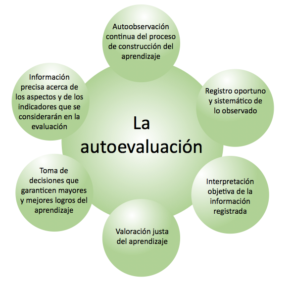 EVALUACIÓN Y ACREDITACIÓN DE LA EDUCACIÓN MEDIA SUPERIOR EN MEXICO