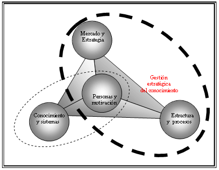 Gerencia Estrategica por Felix Matiz
