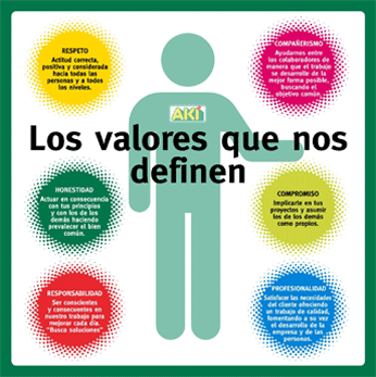 Relación de la Liberad y los Valores con la Realización de la Moral