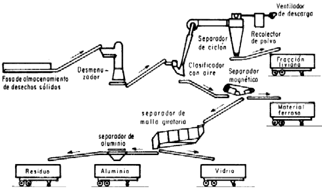 PROCESO DE ELABORACIÓN DE PRODUCTOS TECNOLÓGICOS.