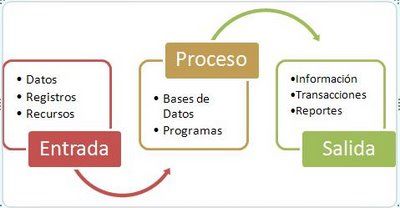 El impacto de las tendencias tecnológicas y organizacionales en el trabajo administrativo