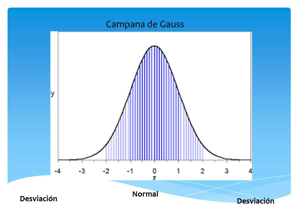 Psicopatología infantil - Anormalidad y normalidad