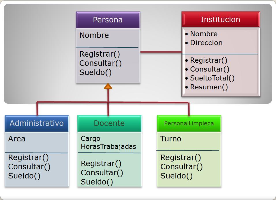 Análisis y diseño de sistemas orientados a objetos mediante el uso de UML