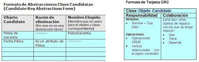 Análisis y diseño de sistemas orientados a objetos mediante el uso de UML