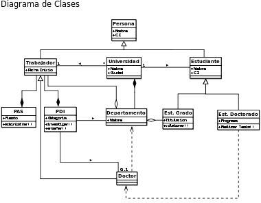 Análisis y diseño de sistemas orientados a objetos mediante el uso de UML
