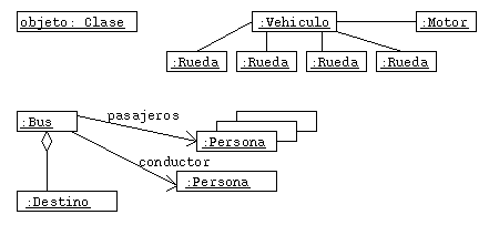 Análisis y diseño de sistemas orientados a objetos mediante el uso de UML