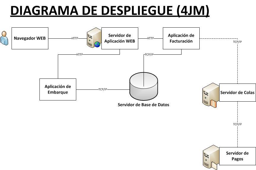 Análisis y diseño de sistemas orientados a objetos mediante el uso de UML