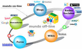 PAGINA WEB: La didáctica en la sociedad del conocimiento y los entornos virtuales de aprendizaje