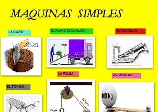 Las Máquinas Simples y sus diferentes tipos
