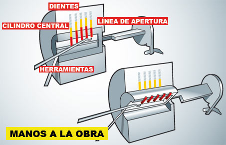 Como mejorar la seguridad y el registro de
personas de un sitio.