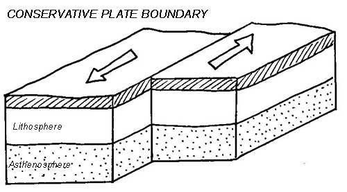 Geography - The Restless Earth