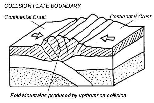 Geography - The Restless Earth