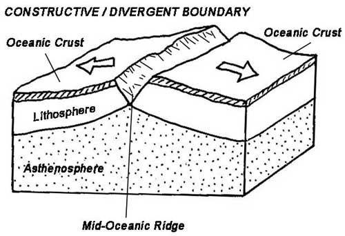 Geography - The Restless Earth