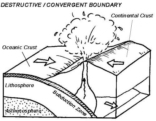 Geography - The Restless Earth