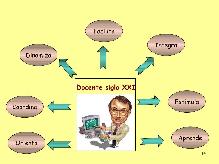 LA DIDÁCTICA EN LA DIDÁCTICAS DIGITALES - LA SOCIEDAD DEL CONOCIMIENTO Y LOS ENTORNOS VIRTUALES DE APRENDIZAJE