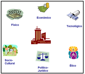 ALTERNATIVAS DE SOLUCIÓN CASO 1 Conflicto de Interés en Estudio de Factibilidad