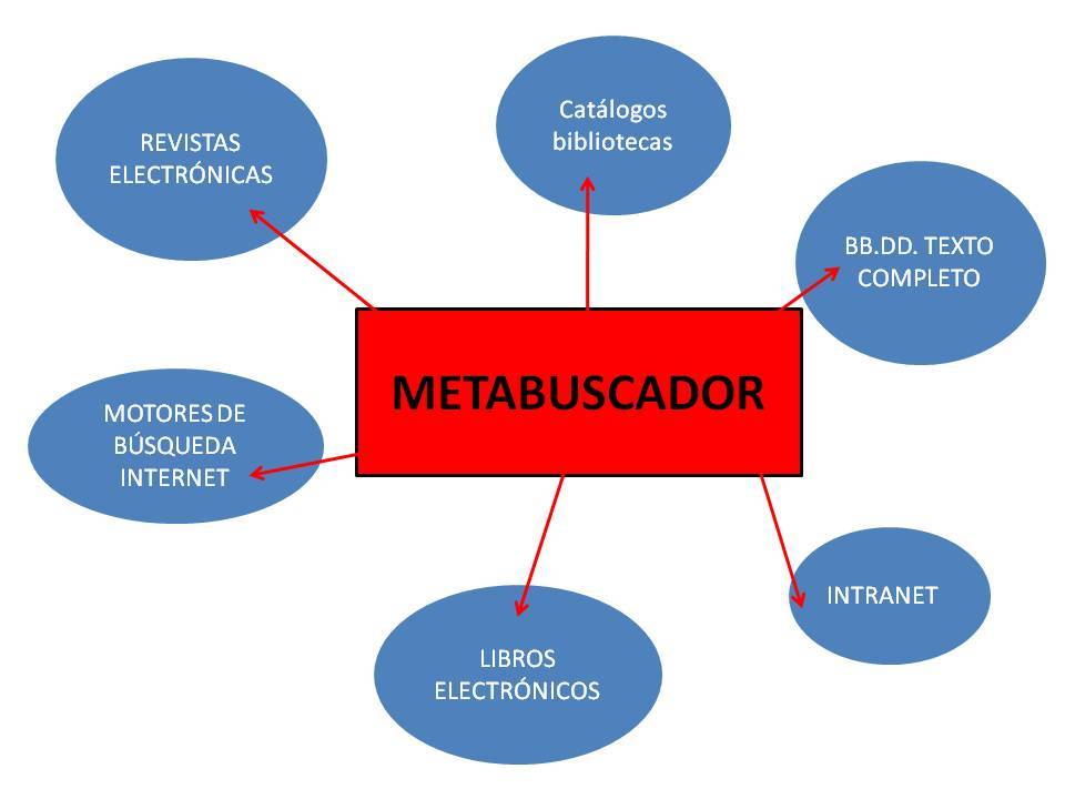 PLE: La didáctica en la sociedad del conocimiento y los EVA.