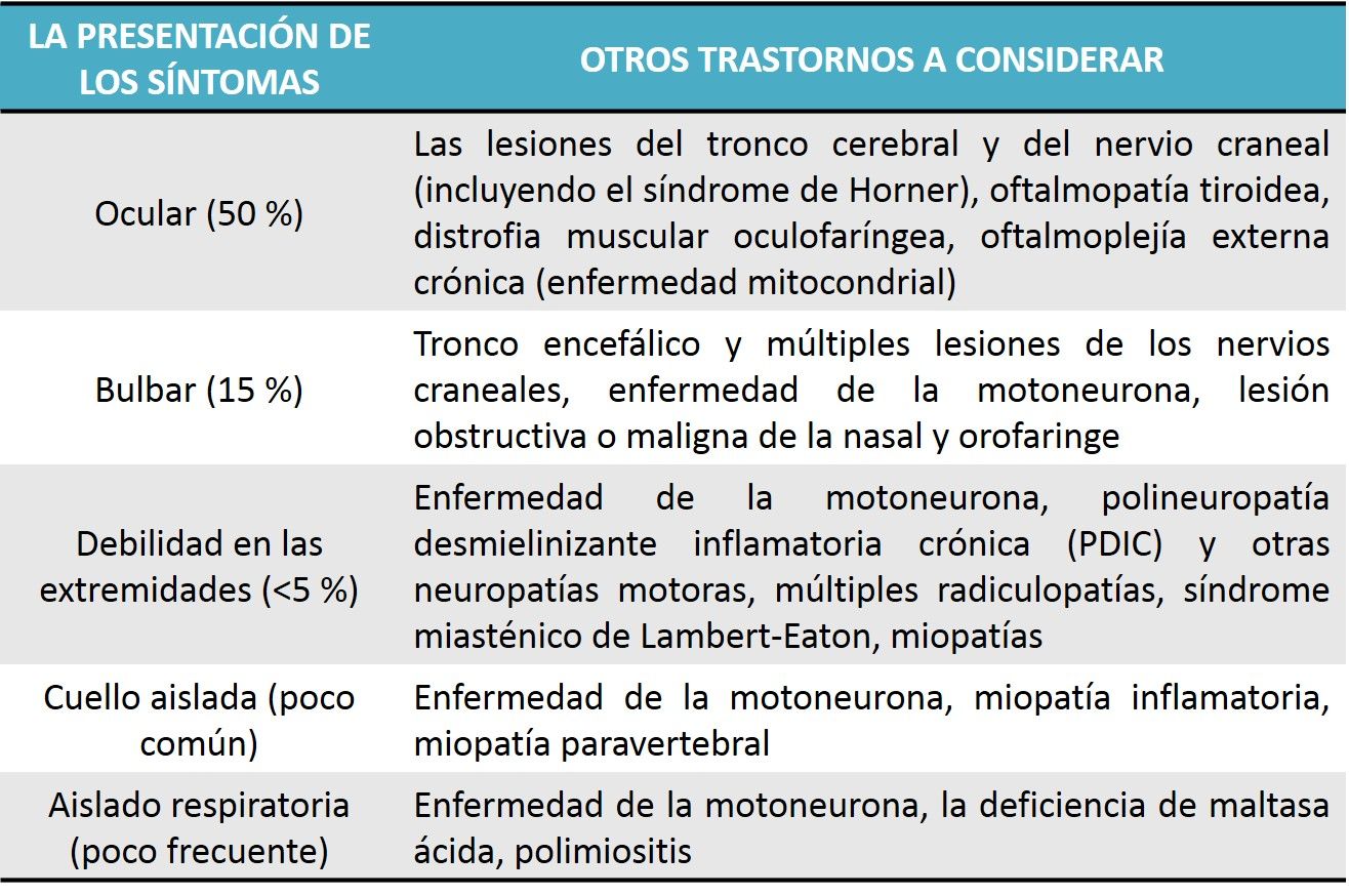 MIASTENIA GRAVIS FISIOPATOLOGIA