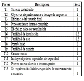 Estimación de puntos de casos de uso