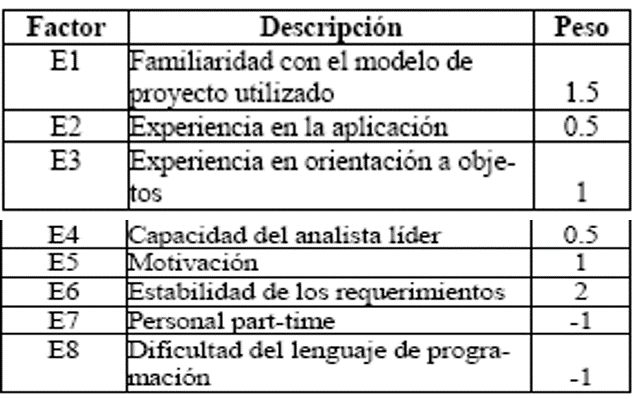 Estimación de puntos de casos de uso