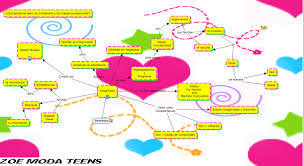 IMPORTANCIA DE LOS MAPAS CONCEPTUALES