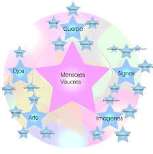 IMPORTANCIA DE LOS MAPAS CONCEPTUALES