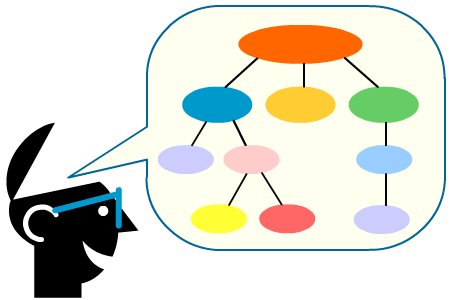 IMPORTANCIA DE LOS MAPAS CONCEPTUALES