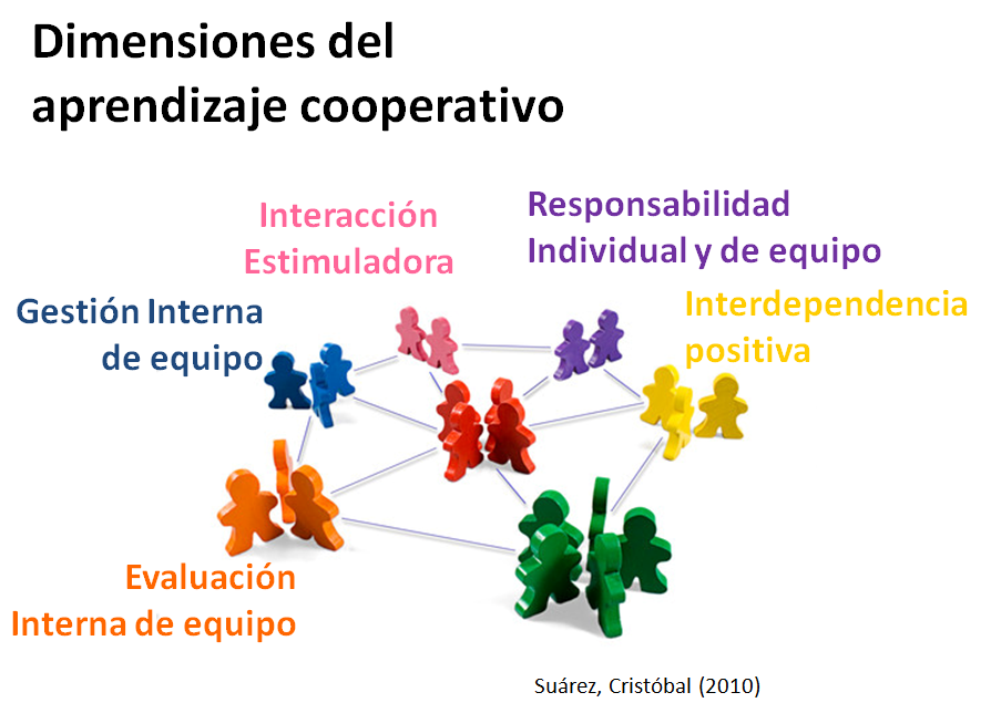 Reto: Concienciar al alumnado del valor de la naturaleza