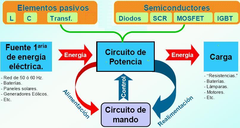 Electrónica de Potencia