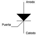 Electrónica de Potencia