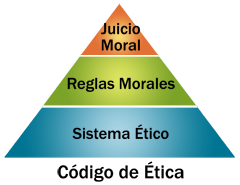 ÉTICA APLICADA