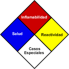 términos tratados en el Sistema de Gestión de Seguridad y Salud en el Trabajo