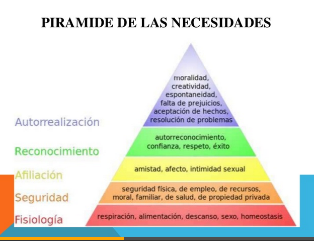 Idea Fundamental: No pretendia excluir otras Psicologías, buscaba estructurarlas en un nivel superior