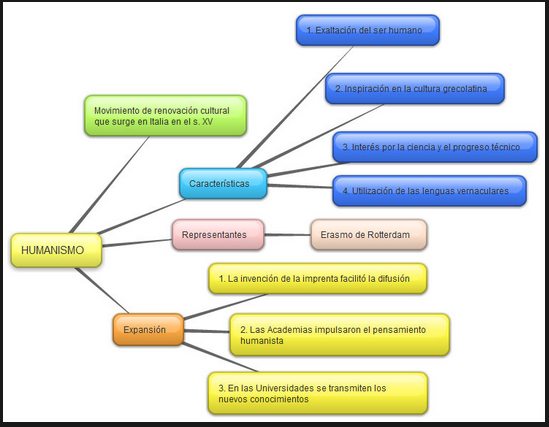 Idea Fundamental: No pretendia excluir otras Psicologías, buscaba estructurarlas en un nivel superior